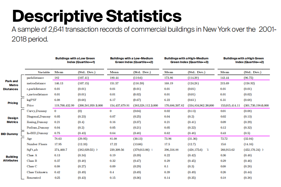 楊竣程:街道綠化程度的價值