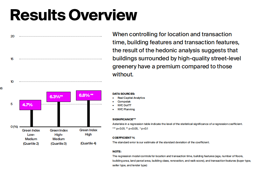 楊竣程:街道綠化程度的價值