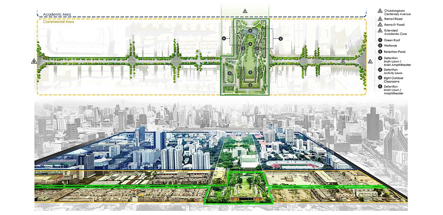 Niall Kirkwood:景觀與健康城市