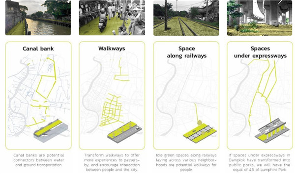 城市景觀的基礎設施打造療愈性城市