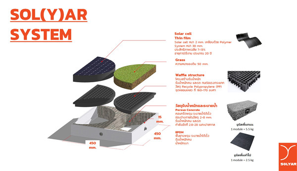 城市景觀的基礎設施打造療愈性城市