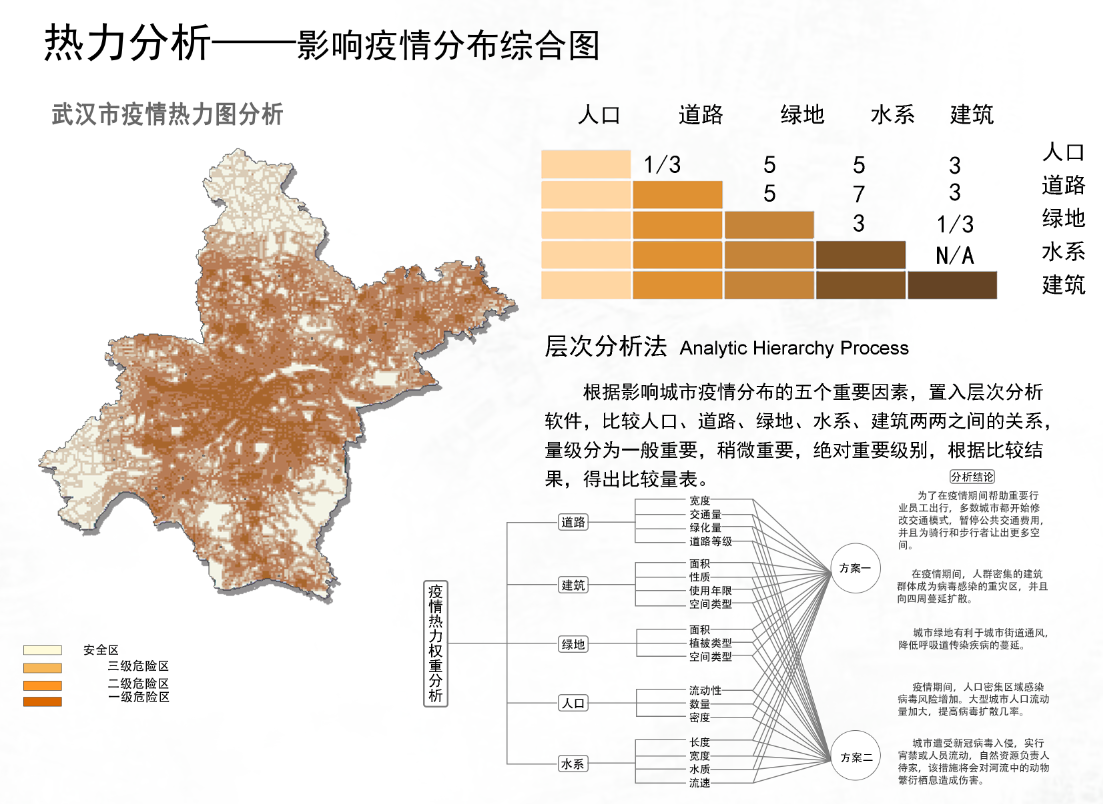 李恩正:思考未來社區景觀設計