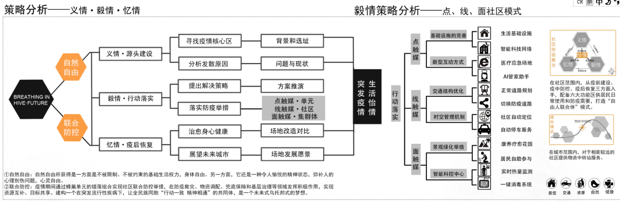 李恩正:思考未來社區景觀設計
