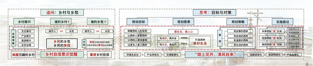指導(dǎo)老師解讀2020園冶杯一等獎(jiǎng)作品《陌上花開,清風(fēng)自來》