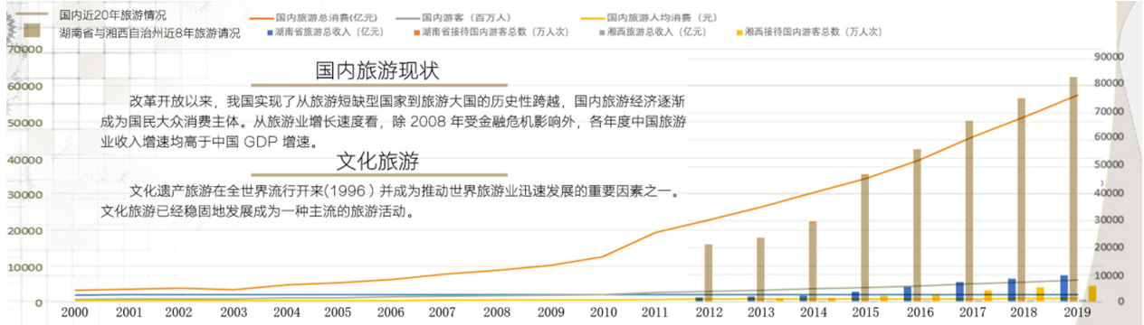 指導(dǎo)教師解讀園冶杯一等獎(jiǎng)作品《老司城景觀概念性規(guī)劃設(shè)計(jì)》