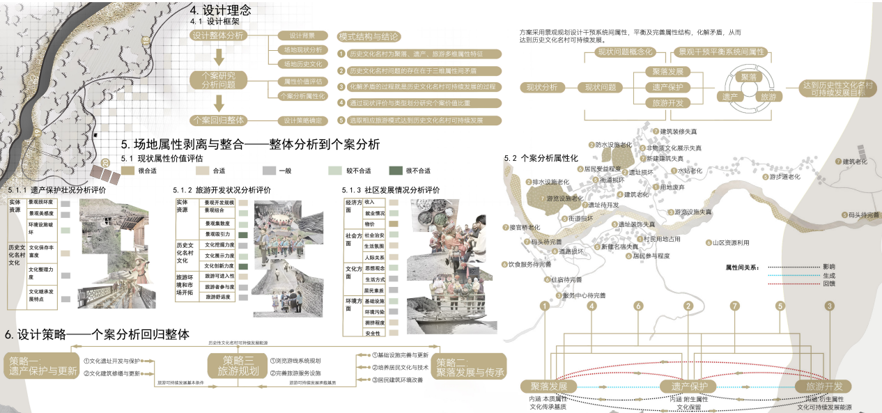 指導(dǎo)教師解讀園冶杯一等獎(jiǎng)作品《老司城景觀概念性規(guī)劃設(shè)計(jì)》