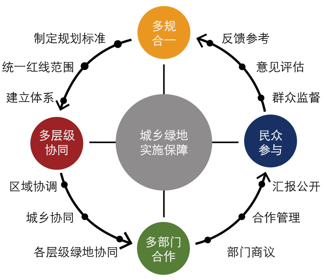 李雄：風(fēng)景園林，讓城市更新更有生命力