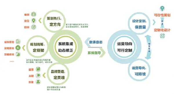 保利金町灣技術篇