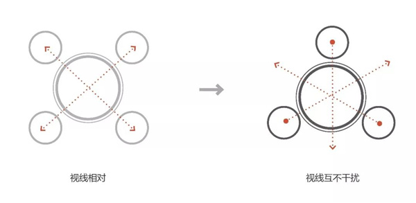 怡境設(shè)計(jì)丨重慶龍湖頤年公寓康復(fù)花園