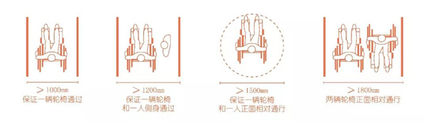 怡境設(shè)計(jì)丨重慶龍湖頤年公寓康復(fù)花園