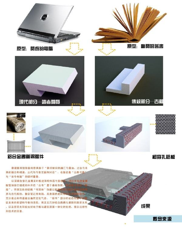 高裕江:中庸建構——現代建筑形態創新理論概述與實踐案例研析