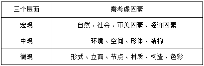 高裕江:中庸建構