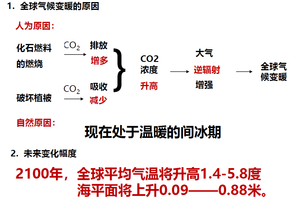 石鐵矛:“碳中和”導(dǎo)向下的城市綠地系統(tǒng)碳匯