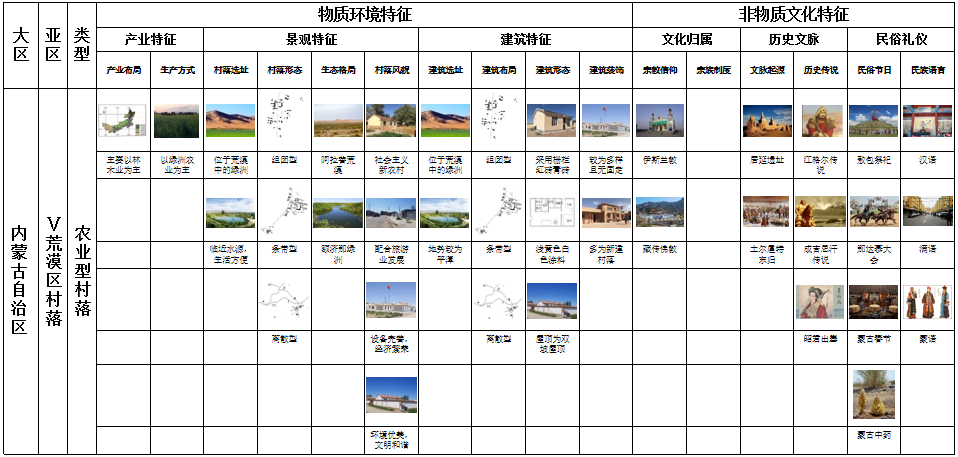 馬明：內(nèi)蒙古傳統(tǒng)村落分類及特征研究
