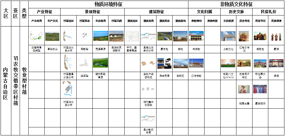 馬明：內(nèi)蒙古傳統(tǒng)村落分類及特征研究