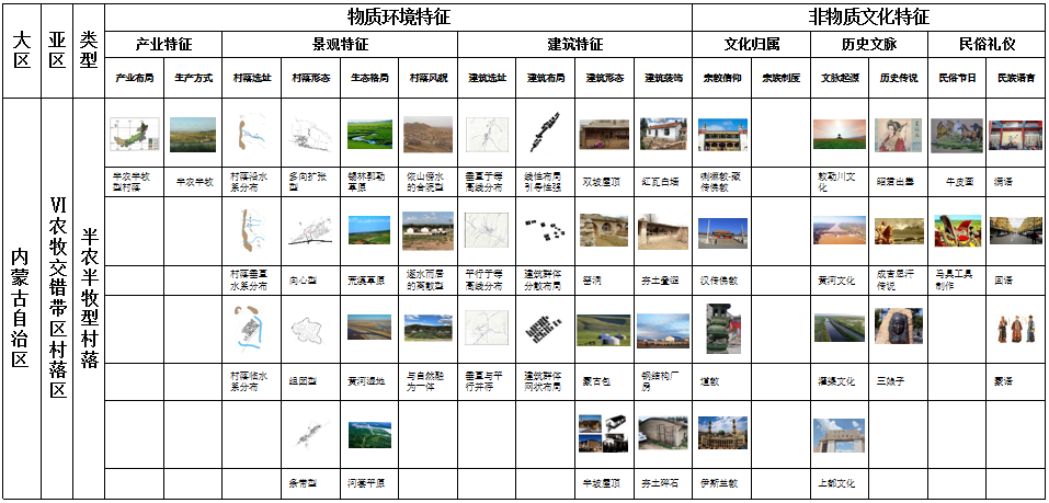 馬明：內(nèi)蒙古傳統(tǒng)村落分類及特征研究
