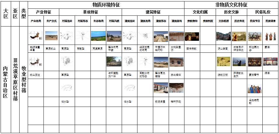 馬明：內(nèi)蒙古傳統(tǒng)村落分類及特征研究