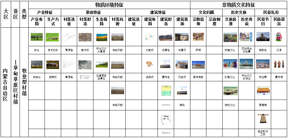 馬明：內(nèi)蒙古傳統(tǒng)村落分類及特征研究