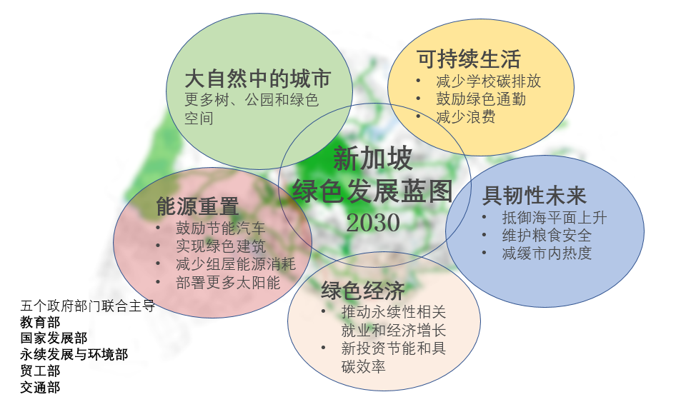 鄧國(guó)輝:邁向大自然中的城市