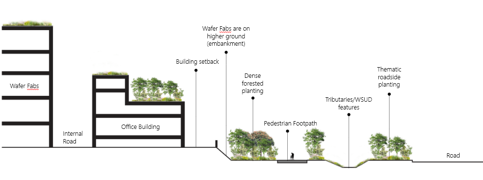 鄧國(guó)輝:邁向大自然中的城市