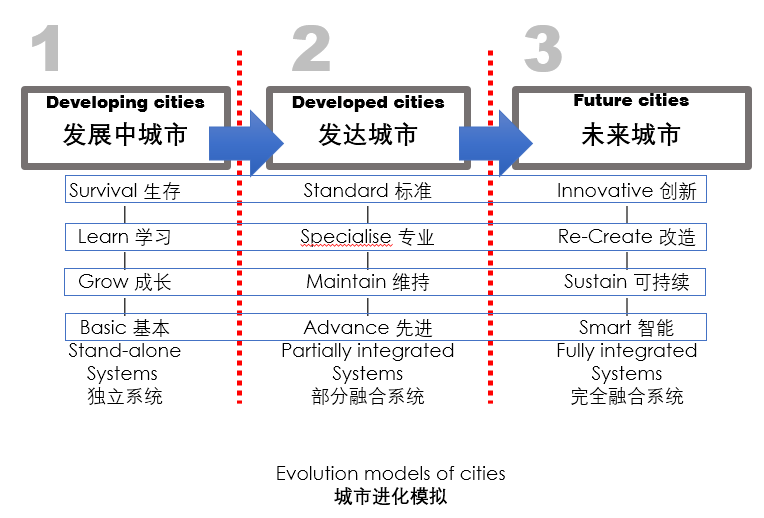 鄧國(guó)輝:邁向大自然中的城市