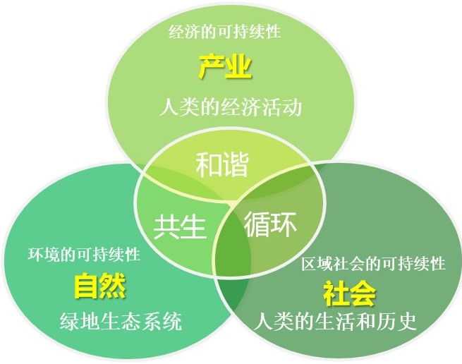 方松林：漢山景區鄉村旅游項目設計