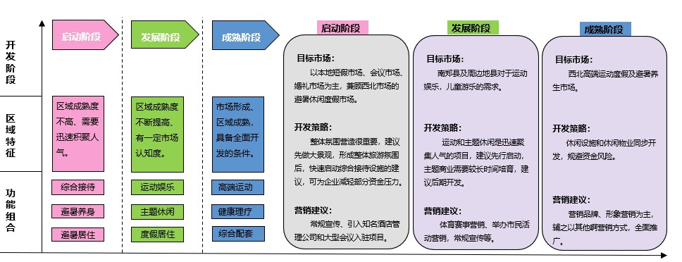 方松林：漢山景區鄉村旅游項目設計