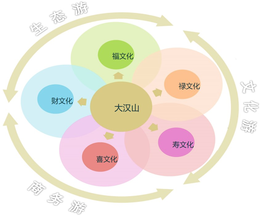 方松林：漢山景區鄉村旅游項目設計