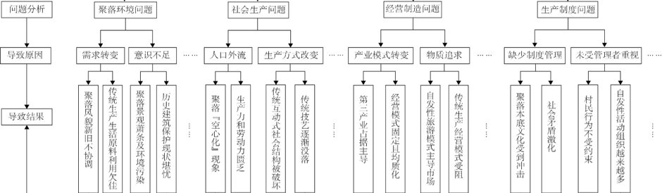 胡希軍：中國傳統村落生產智慧，從文化自信到文化輸出