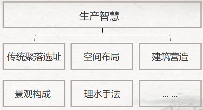 胡希軍：中國傳統村落生產智慧，從文化自信到文化輸出