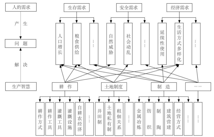 胡希軍：中國傳統村落生產智慧，從文化自信到文化輸出