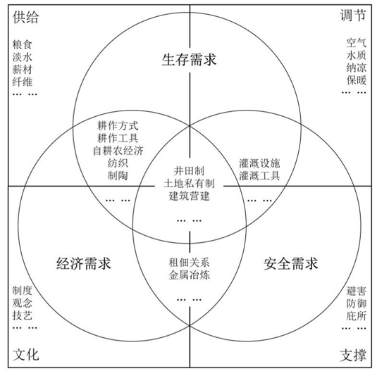 胡希軍：中國傳統村落生產智慧，從文化自信到文化輸出