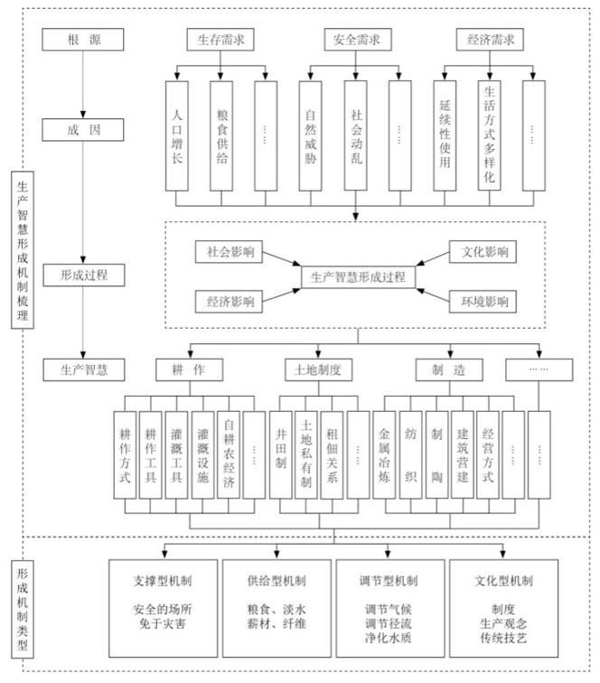 胡希軍：中國傳統村落生產智慧，從文化自信到文化輸出