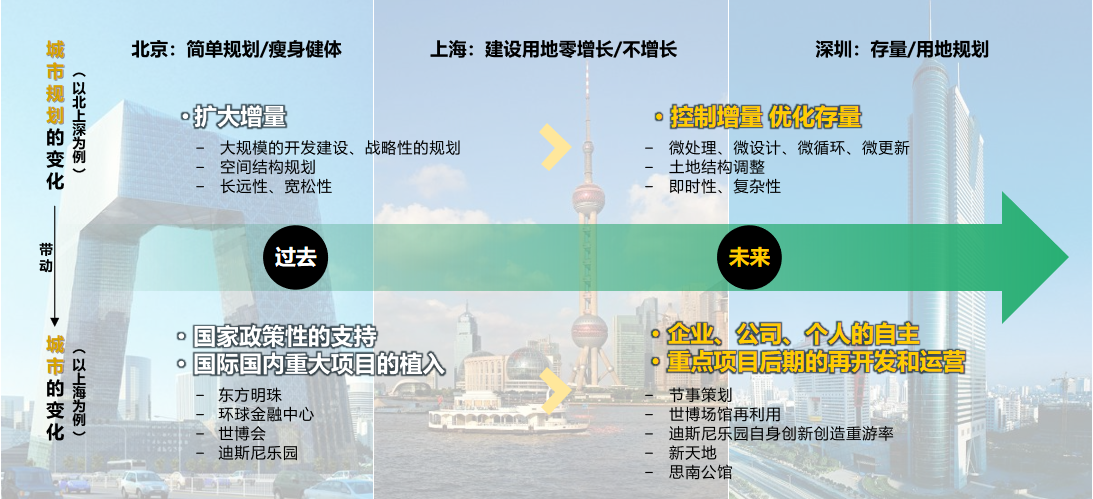 張祺：城市有機更新——增強城市的活力和韌性