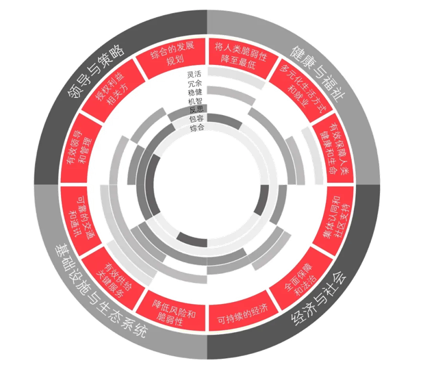 張祺：城市有機更新——增強城市的活力和韌性