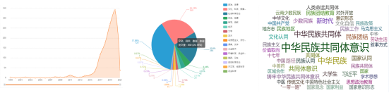 趙兵：藏彝羌走廊民族傳統空間變遷