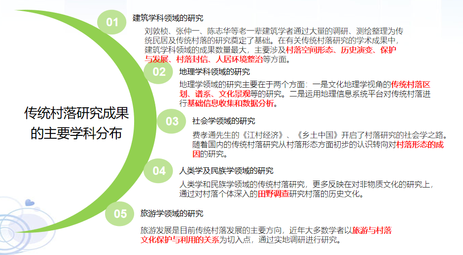 趙兵：藏彝羌走廊民族傳統空間變遷