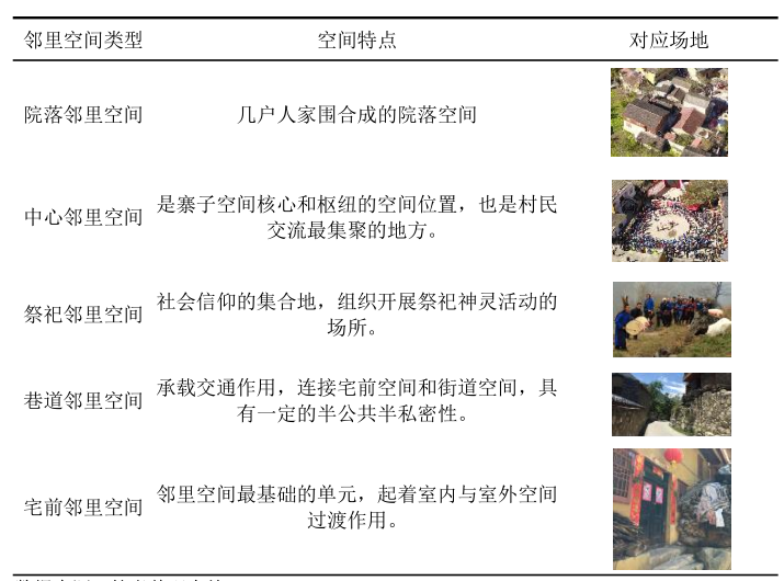 趙兵：藏彝羌走廊民族傳統空間變遷