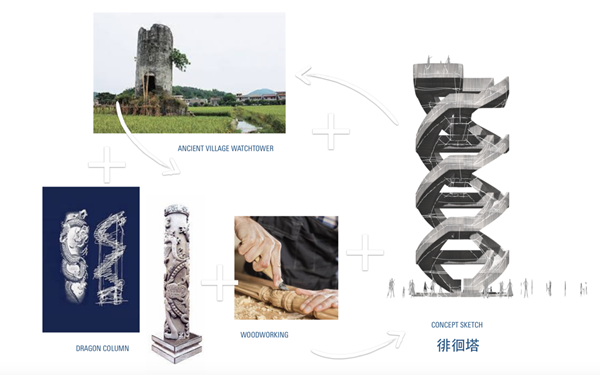 蔣曉飛：傳統(tǒng)村落空間重構及價值重塑