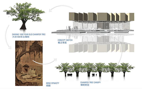 蔣曉飛：傳統(tǒng)村落空間重構及價值重塑