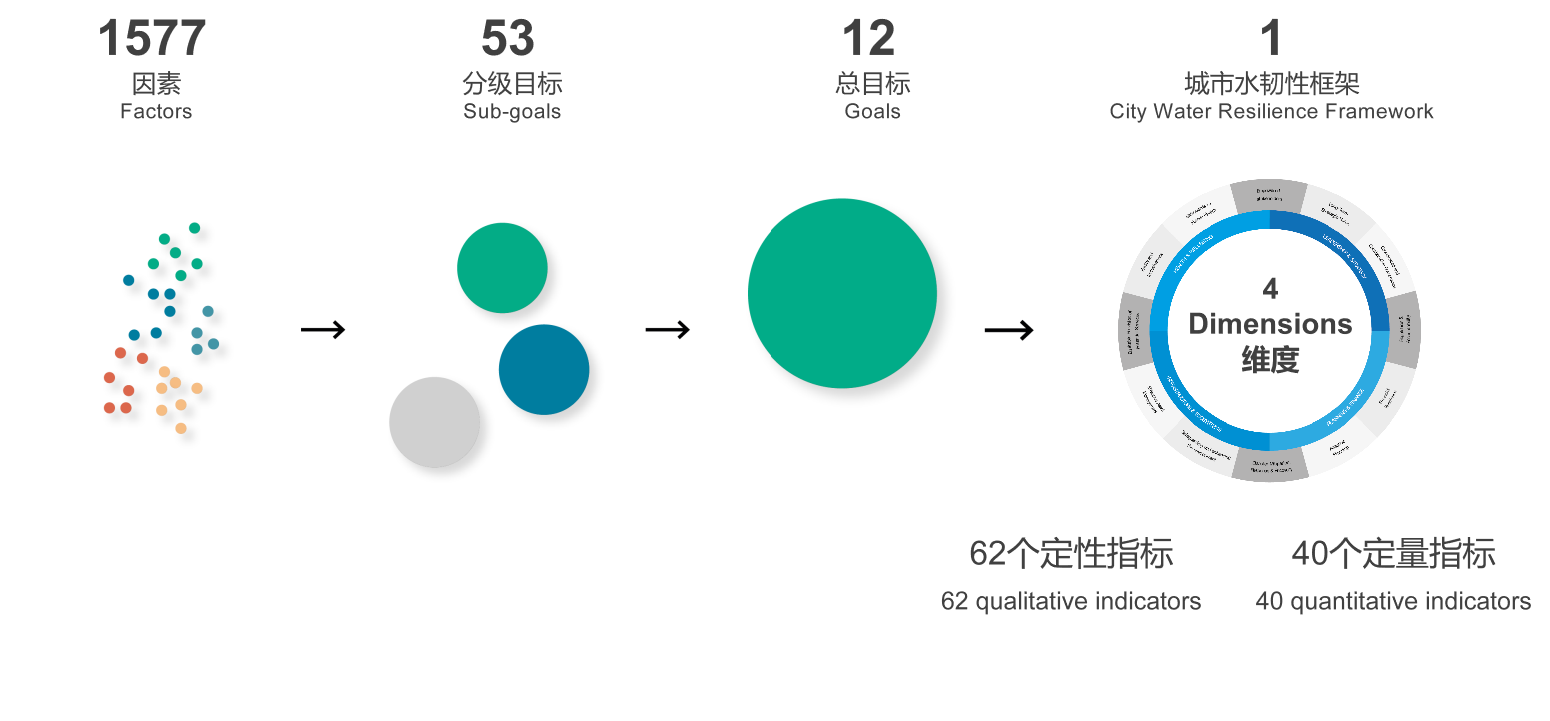 趙志勇：以水而定的韌性城市設計