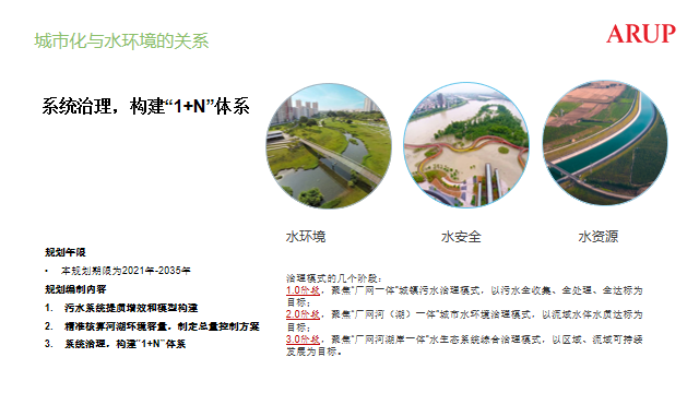 趙志勇：以水而定的韌性城市設計