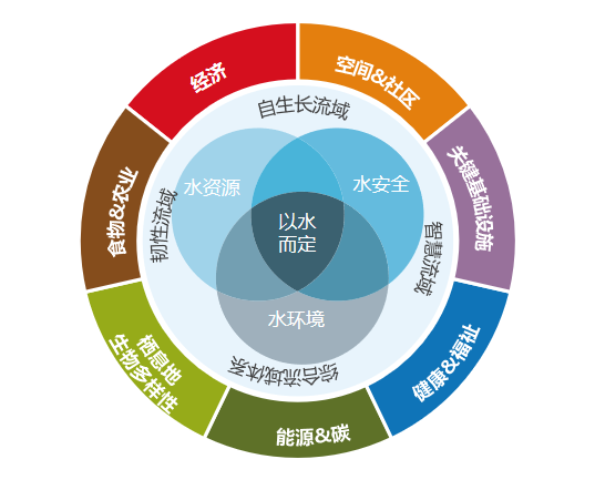 趙志勇：以水而定的韌性城市設計