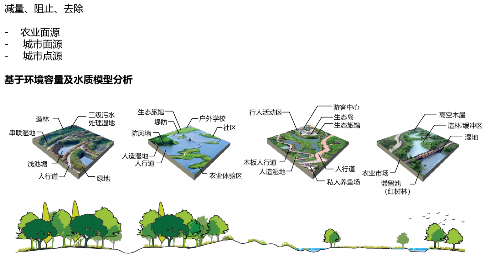 趙志勇：以水而定的韌性城市設計