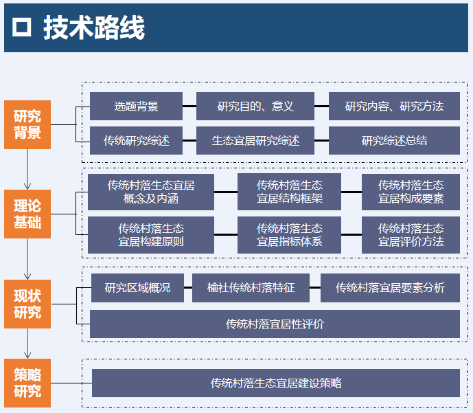 史文正：生態適應性傳統村落宜居策略