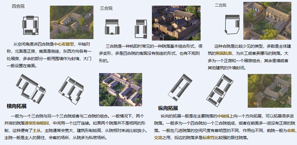 史文正：生態適應性傳統村落宜居策略