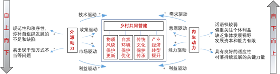 張鴿娟：西北鄉(xiāng)村“共同營建”探討