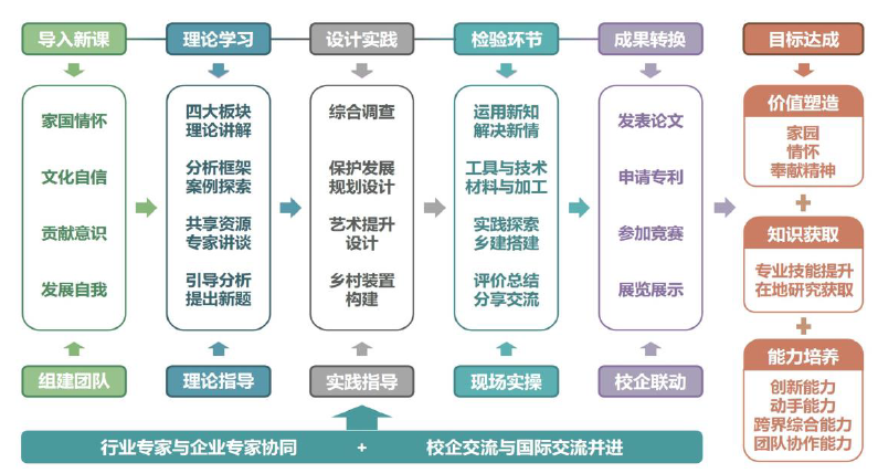 董莉莉：設計介入鄉村多維路徑探索