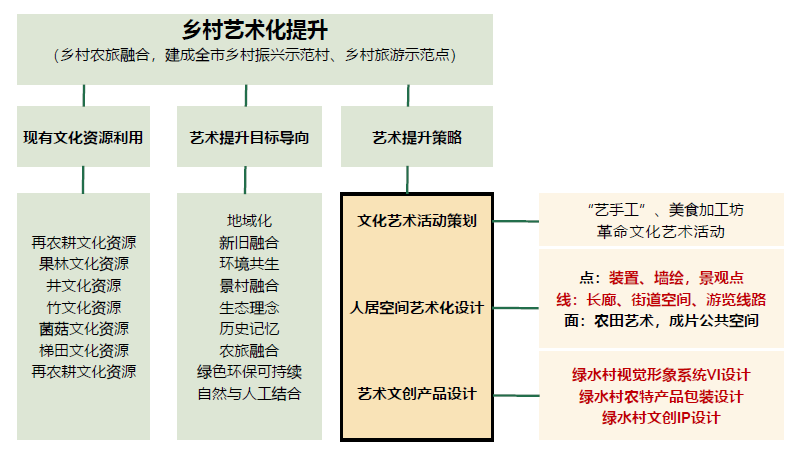 董莉莉：設計介入鄉村多維路徑探索