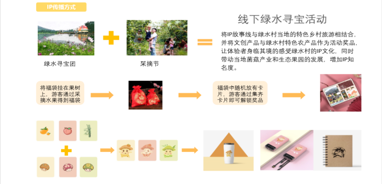 董莉莉：設計介入鄉村多維路徑探索